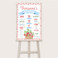 Strawberry Milestone Poster - Printable & Customizable